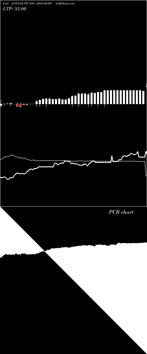  option chart AUBANK PE 940 2026-03-30 