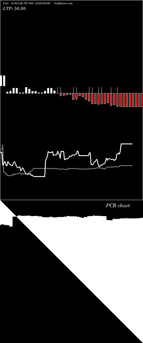  option chart AUBANK PE 940 2026-03-30 