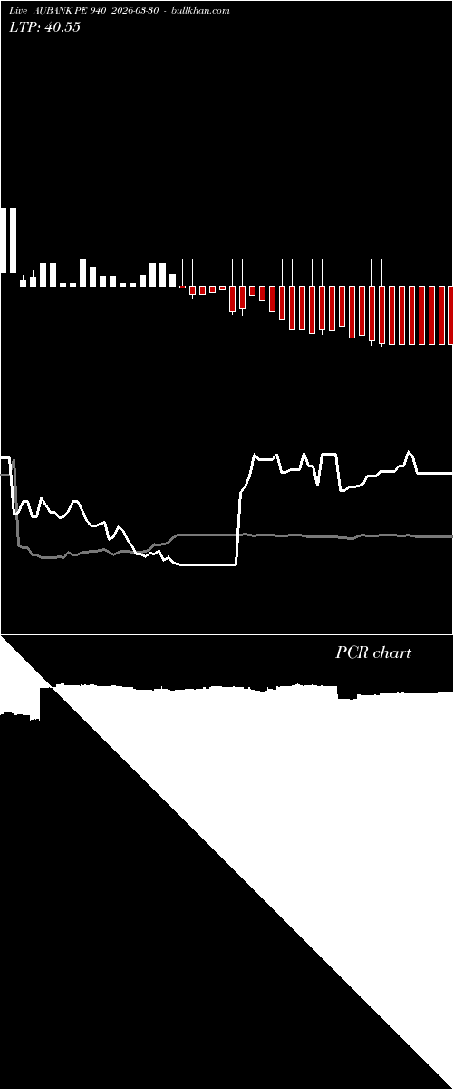  option chart AUBANK PE 940 2026-03-30 