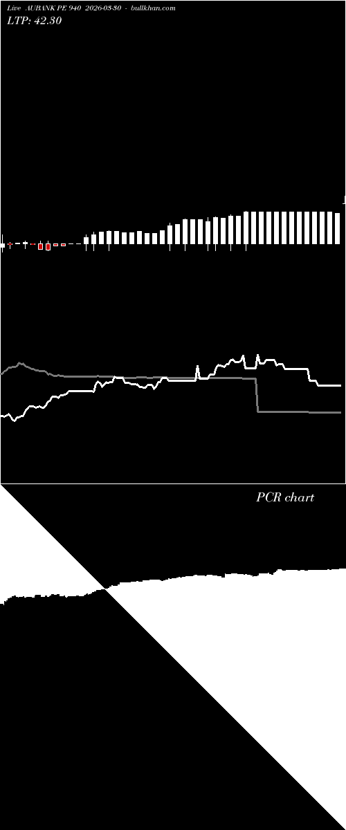  option chart AUBANK PE 940 2026-03-30 