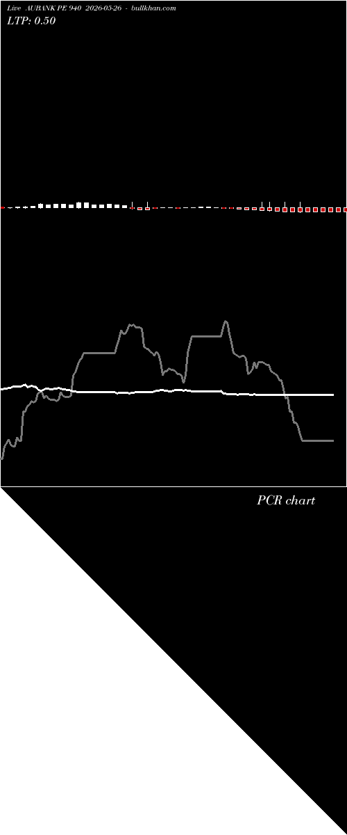  option chart AUBANK PE 940 2026-05-26 