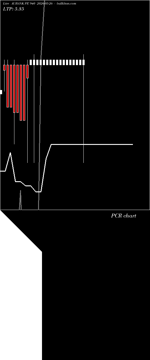 option chart AUBANK PE 940 2026-05-26 