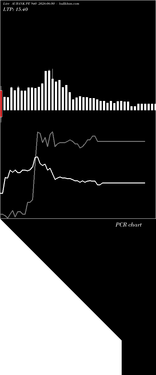  option chart AUBANK PE 940 2026-06-30 