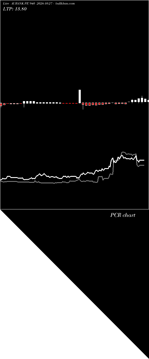  option chart AUBANK PE 940 2026-10-27 