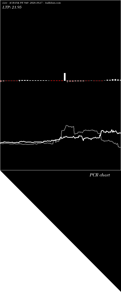  option chart AUBANK PE 940 2026-10-27 