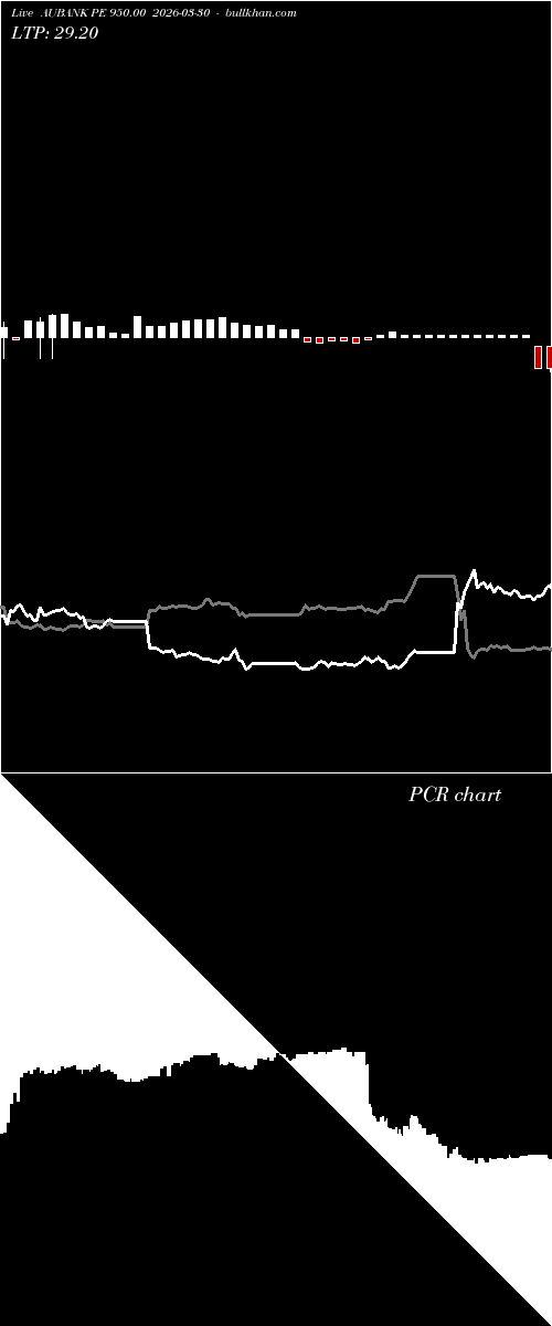  option chart AUBANK PE 950.00 2026-03-30 