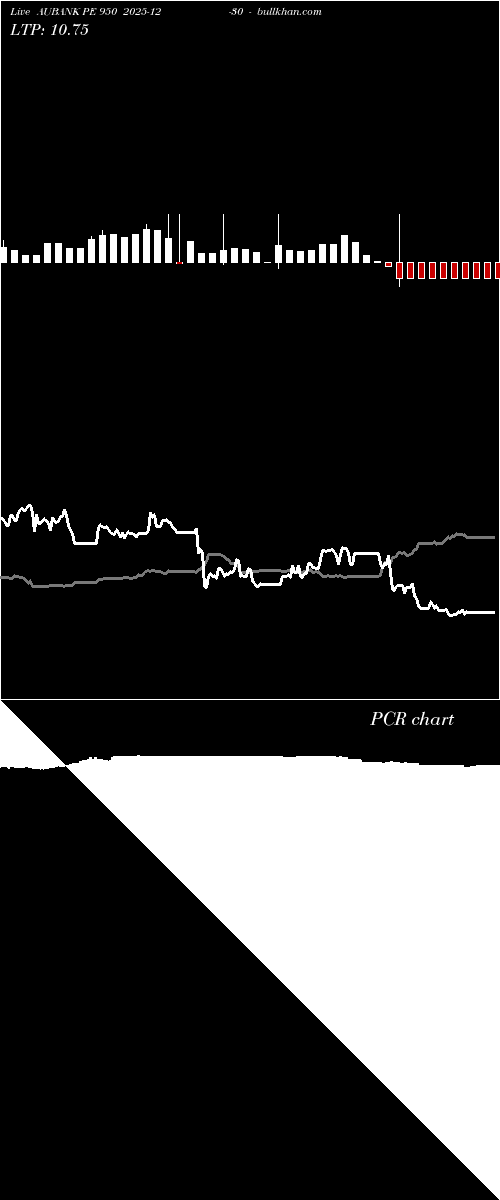  option chart AUBANK PE 950 2025-12-30 