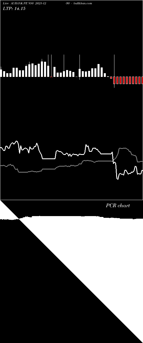  option chart AUBANK PE 950 2025-12-30 