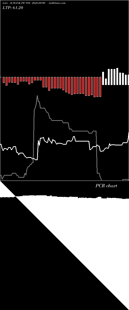  option chart AUBANK PE 950 2026-03-30 