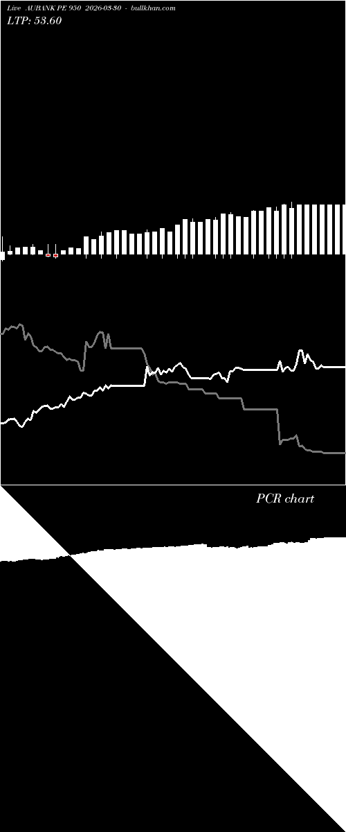  option chart AUBANK PE 950 2026-03-30 