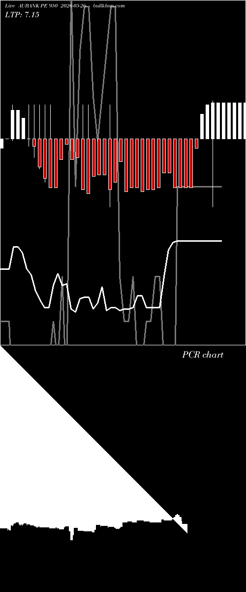  option chart AUBANK PE 950 2026-05-26 