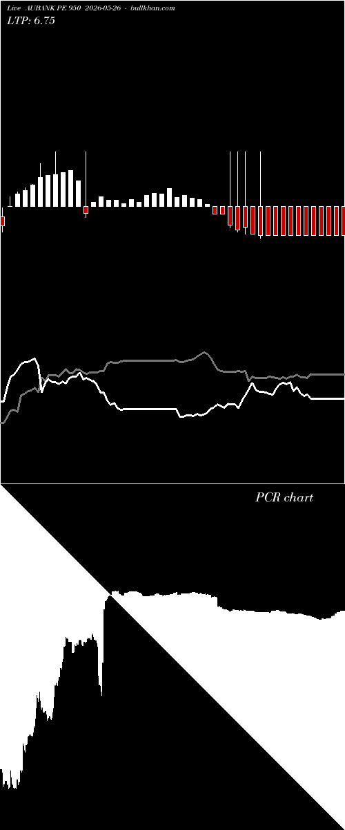  option chart AUBANK PE 950 2026-05-26 