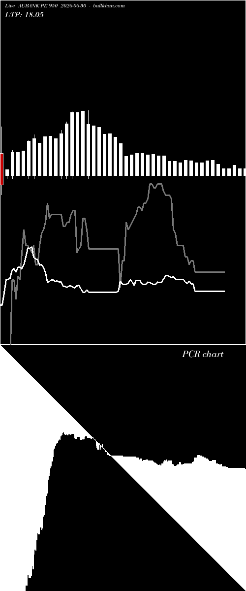  option chart AUBANK PE 950 2026-06-30 
