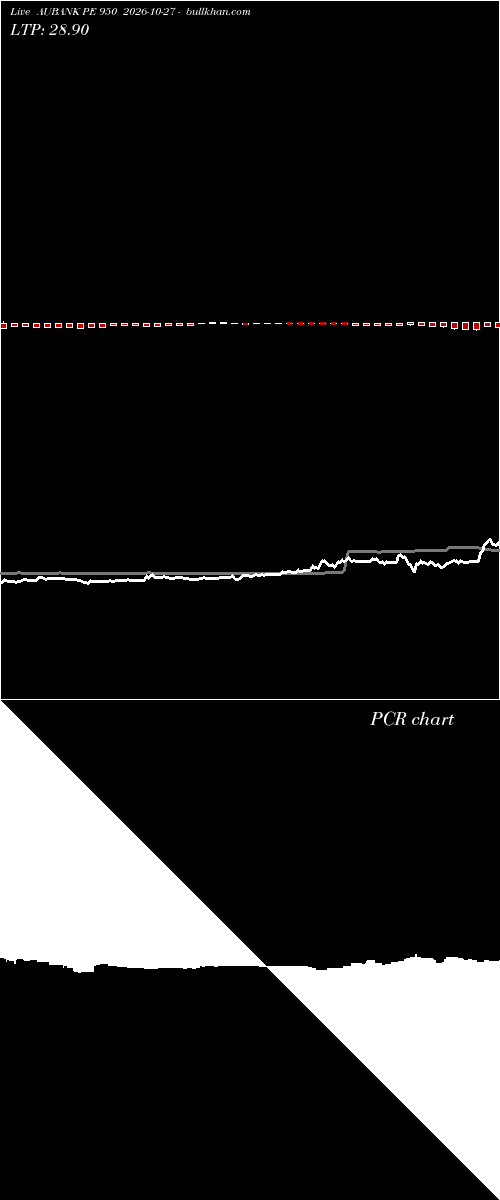  option chart AUBANK PE 950 2026-10-27 