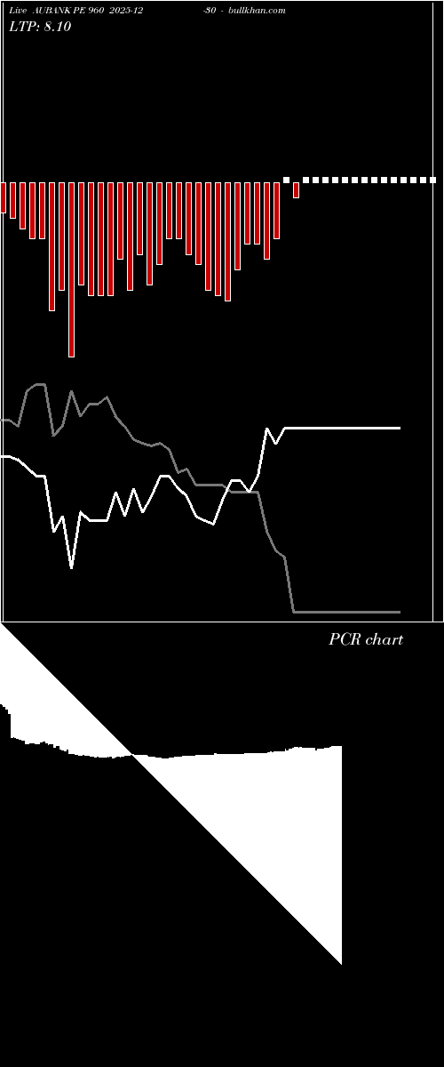  option chart AUBANK PE 960 2025-12-30 