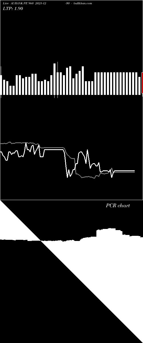  option chart AUBANK PE 960 2025-12-30 