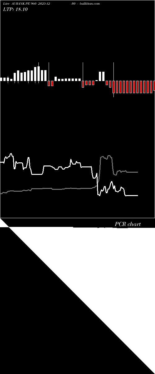  option chart AUBANK PE 960 2025-12-30 