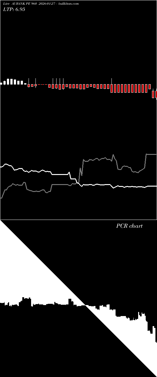  option chart AUBANK PE 960 2026-01-27 