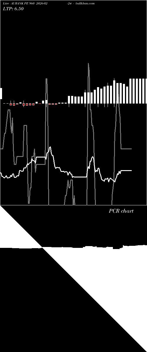  option chart AUBANK PE 960 2026-02-24 