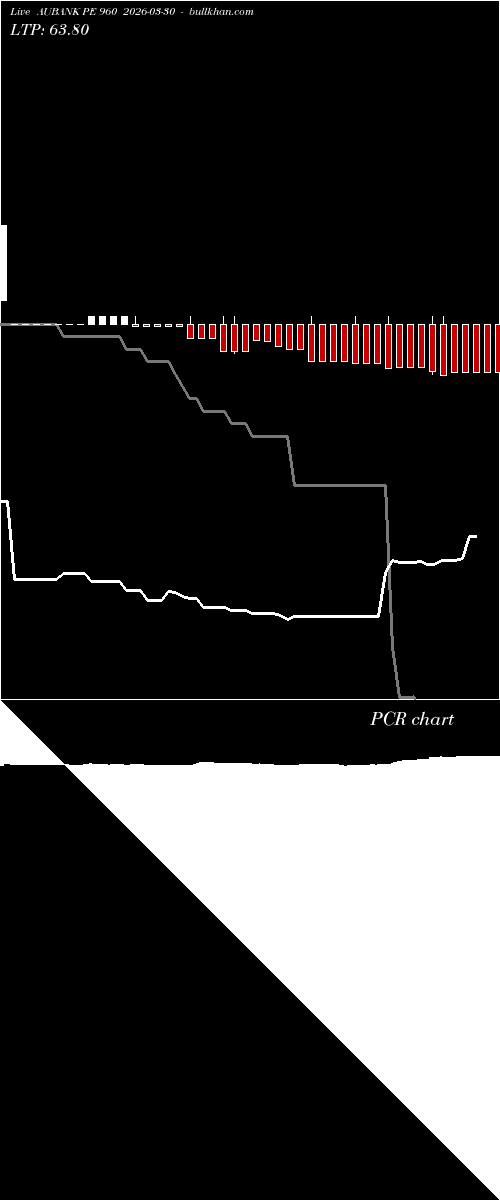  option chart AUBANK PE 960 2026-03-30 