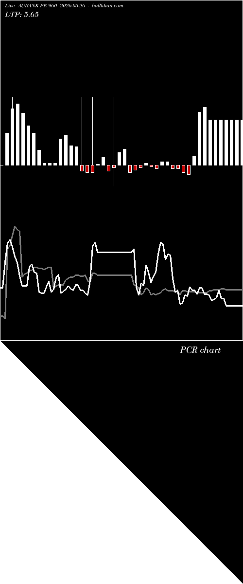  option chart AUBANK PE 960 2026-05-26 