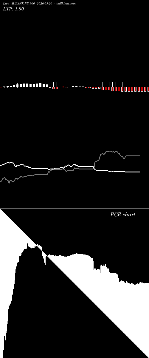  option chart AUBANK PE 960 2026-05-26 
