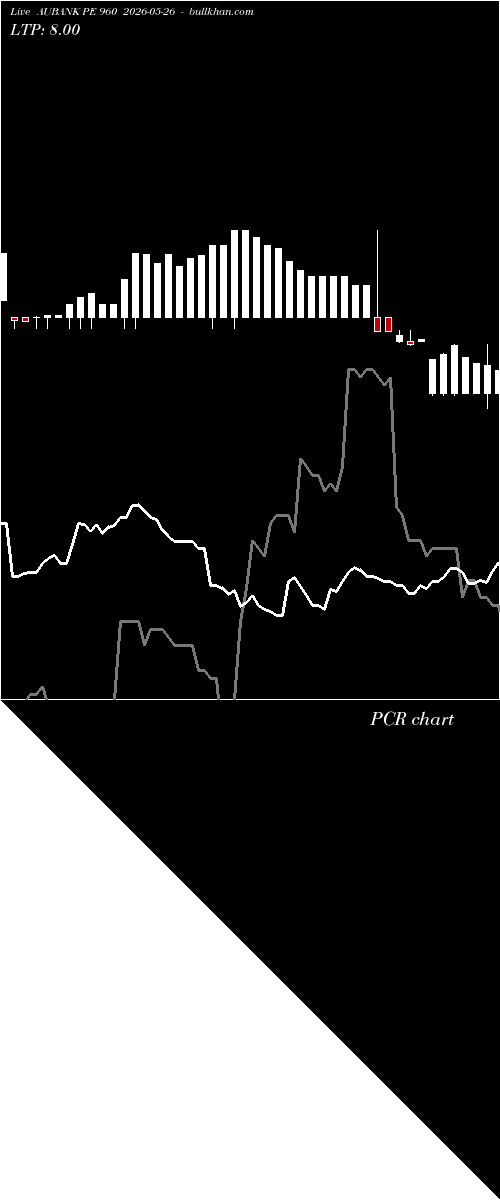  option chart AUBANK PE 960 2026-05-26 