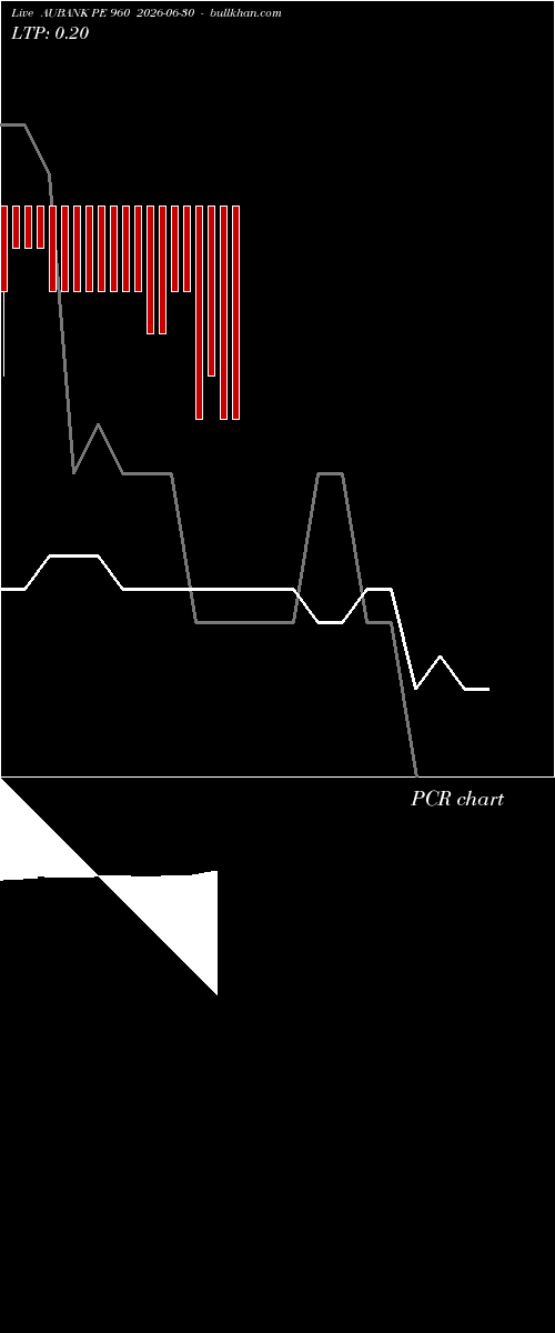  option chart AUBANK PE 960 2026-06-30 