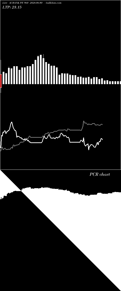  option chart AUBANK PE 960 2026-06-30 