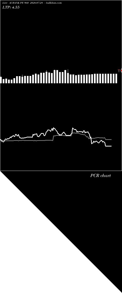  option chart AUBANK PE 960 2026-07-28 