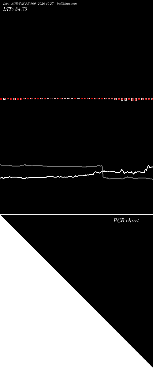  option chart AUBANK PE 960 2026-10-27 