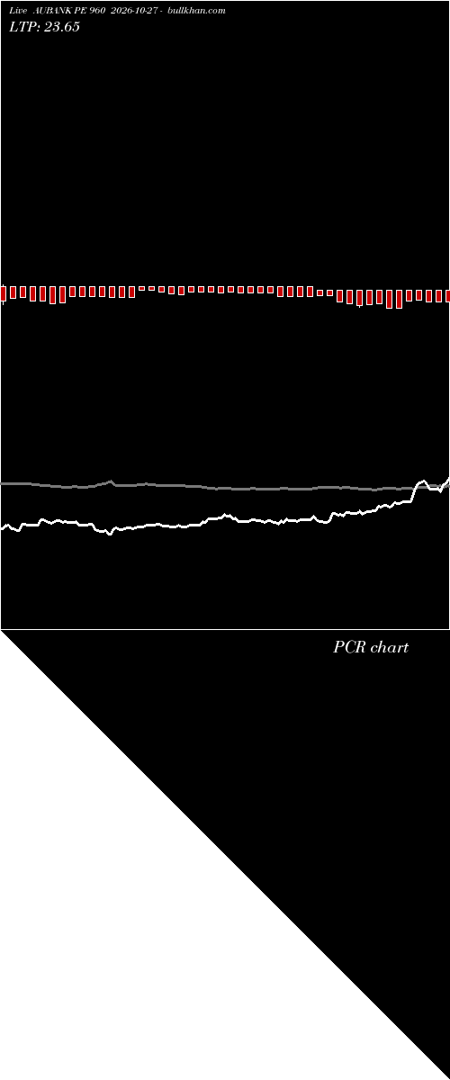  option chart AUBANK PE 960 2026-10-27 