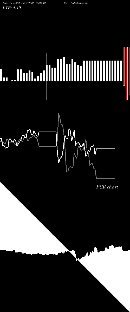  option chart AUBANK PE 970.00 2025-12-30 