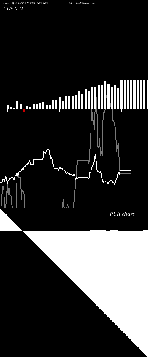  option chart AUBANK PE 970 2026-02-24 