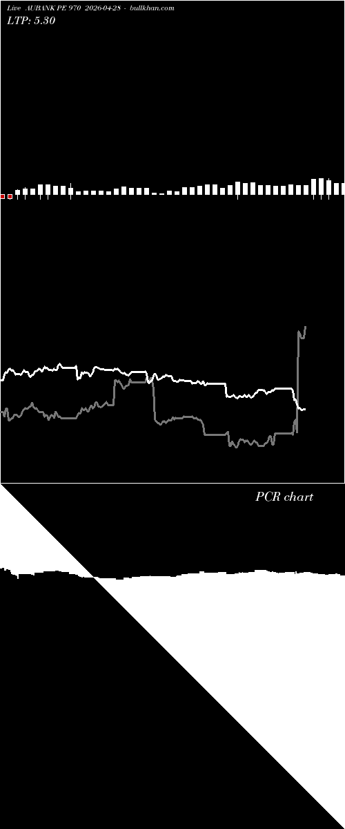  option chart AUBANK PE 970 2026-04-28 