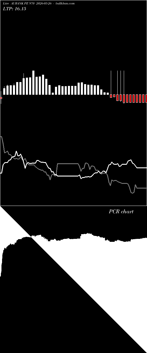  option chart AUBANK PE 970 2026-05-26 
