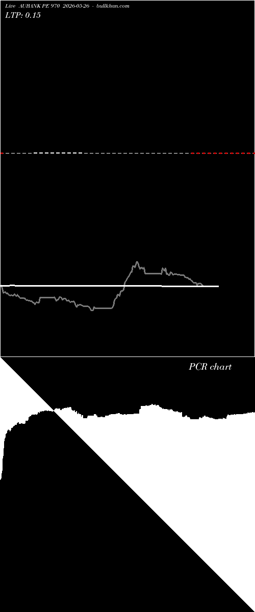  option chart AUBANK PE 970 2026-05-26 