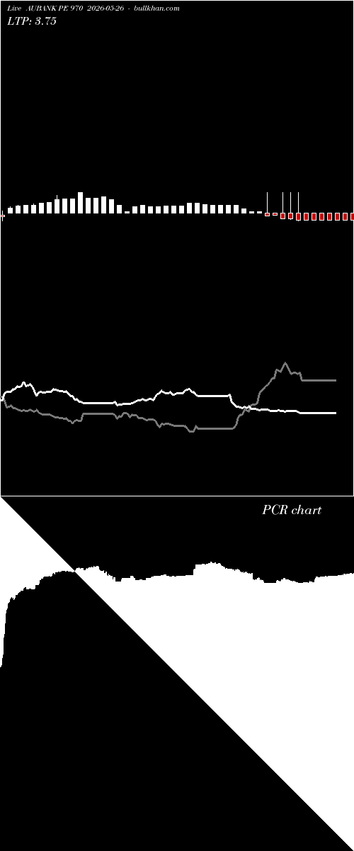  option chart AUBANK PE 970 2026-05-26 