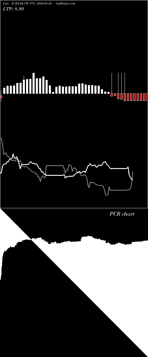  option chart AUBANK PE 970 2026-05-26 