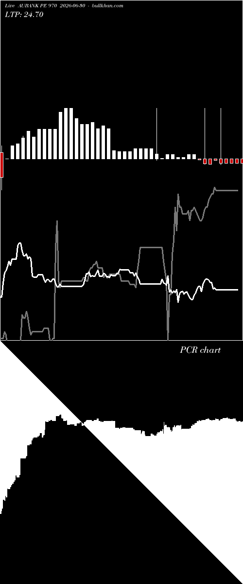  option chart AUBANK PE 970 2026-06-30 