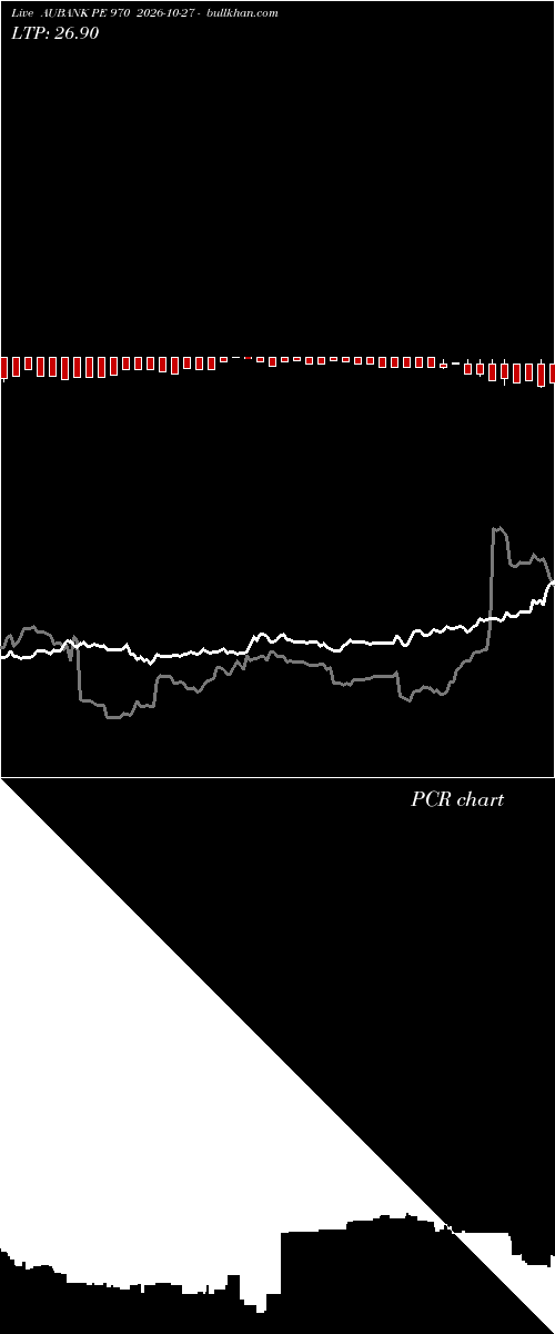  option chart AUBANK PE 970 2026-10-27 