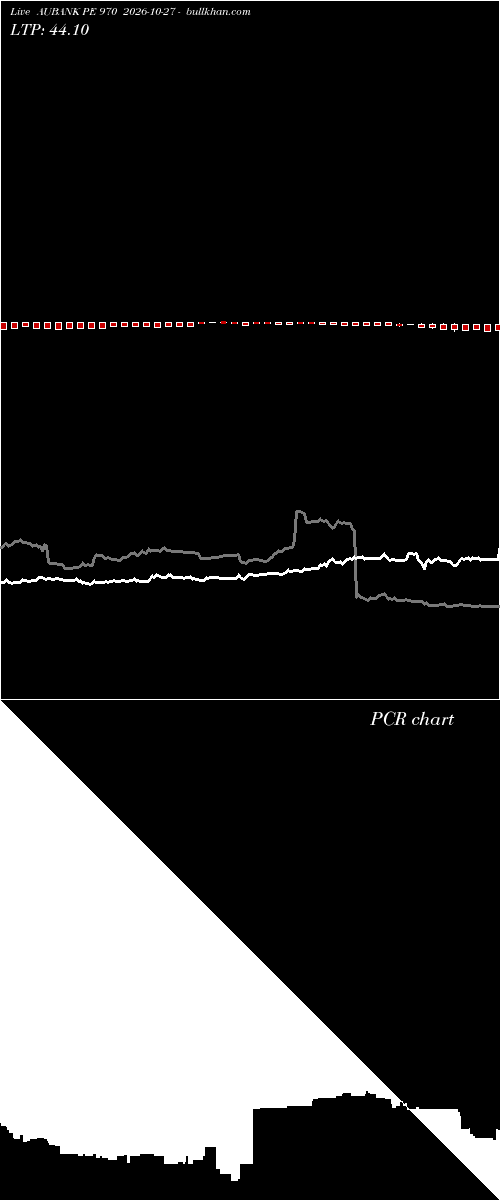  option chart AUBANK PE 970 2026-10-27 
