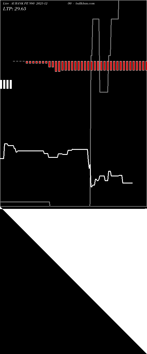  option chart AUBANK PE 980 2025-12-30 