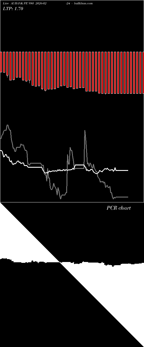  option chart AUBANK PE 980 2026-02-24 