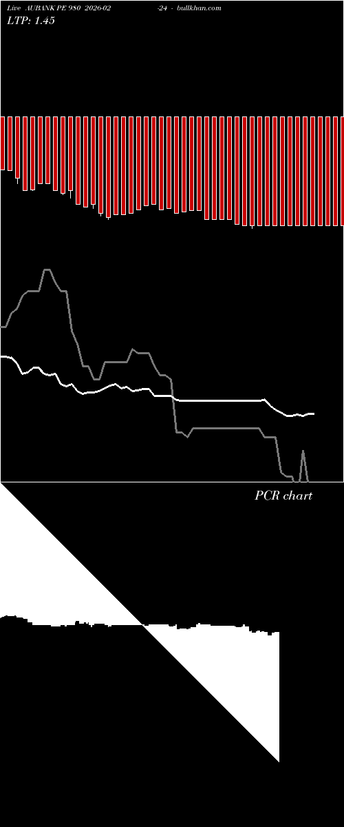  option chart AUBANK PE 980 2026-02-24 