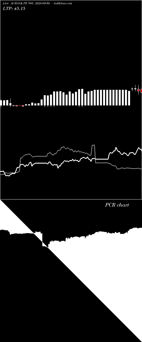  option chart AUBANK PE 980 2026-03-30 
