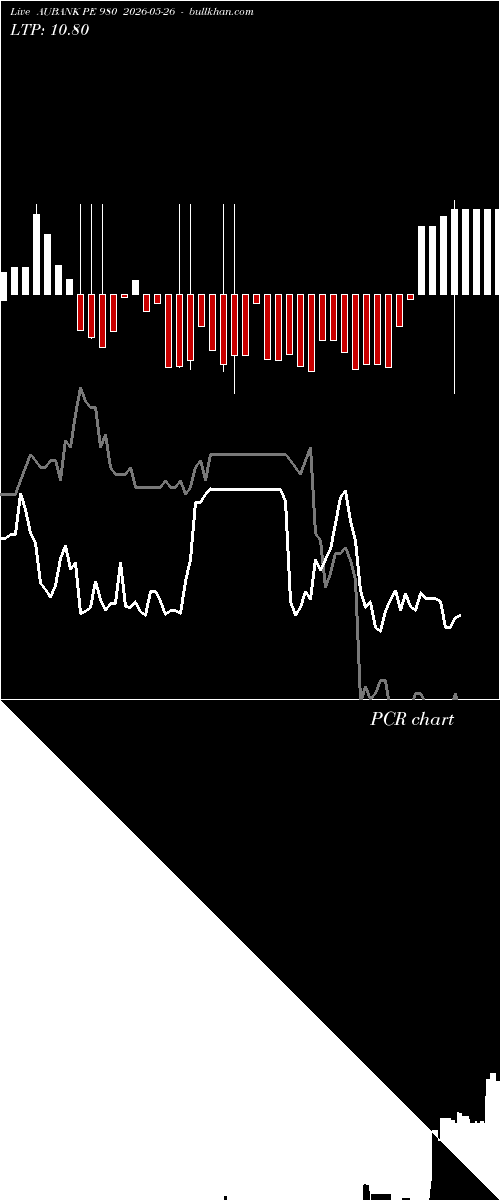  option chart AUBANK PE 980 2026-05-26 