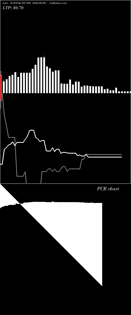  option chart AUBANK PE 980 2026-06-30 