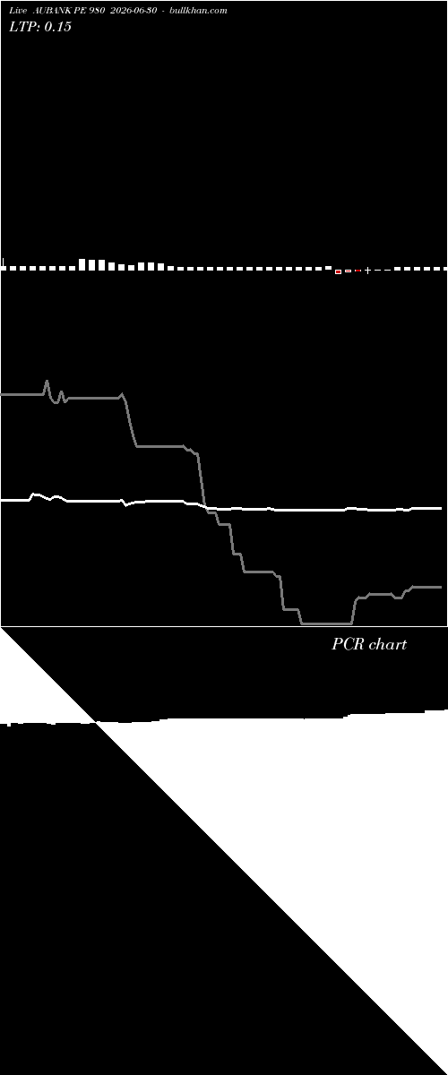  option chart AUBANK PE 980 2026-06-30 