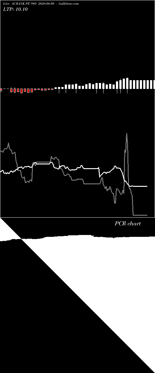  option chart AUBANK PE 980 2026-06-30 